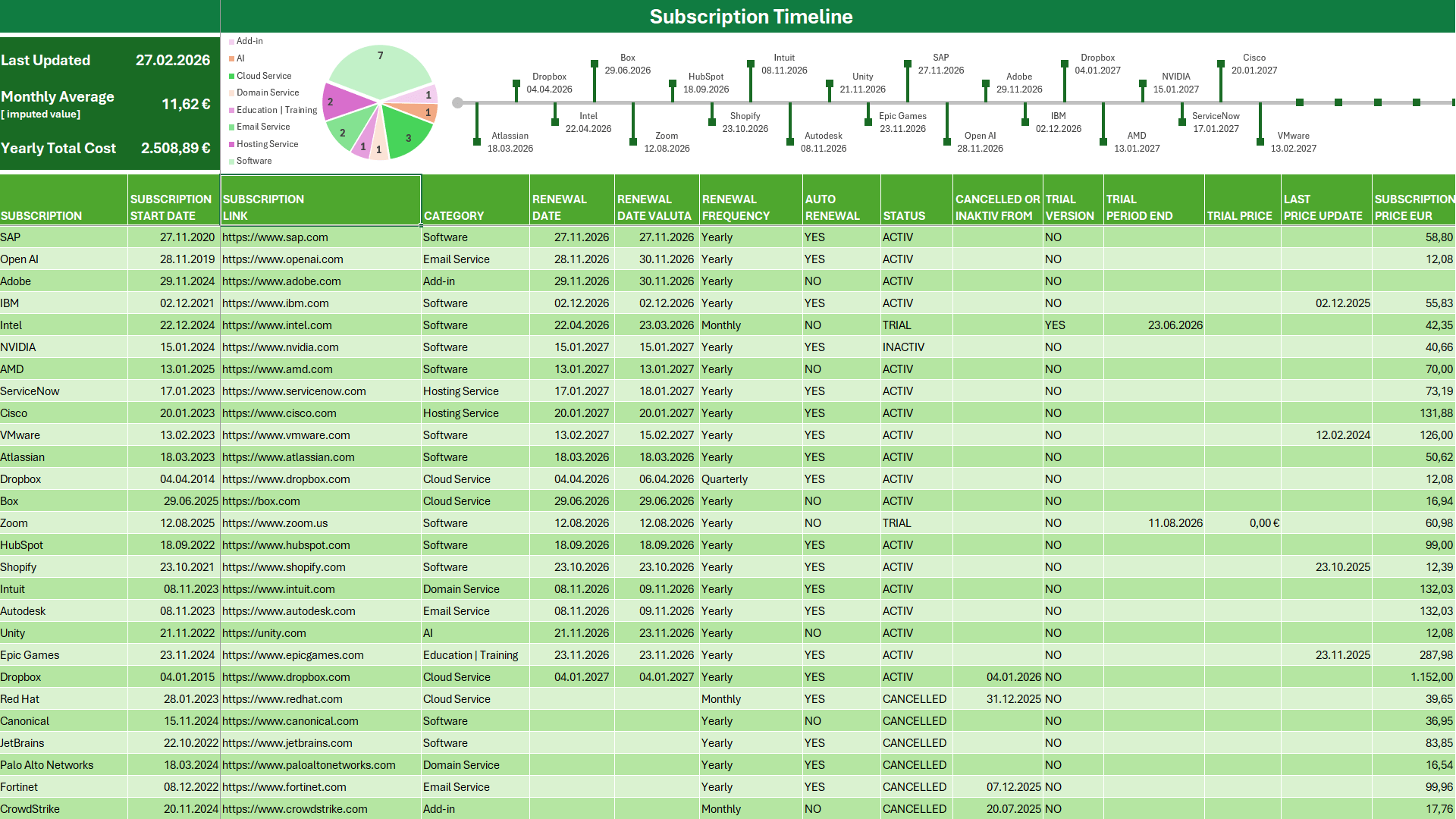 Data landscape review showing identified structural issues and a prioritised remediation plan