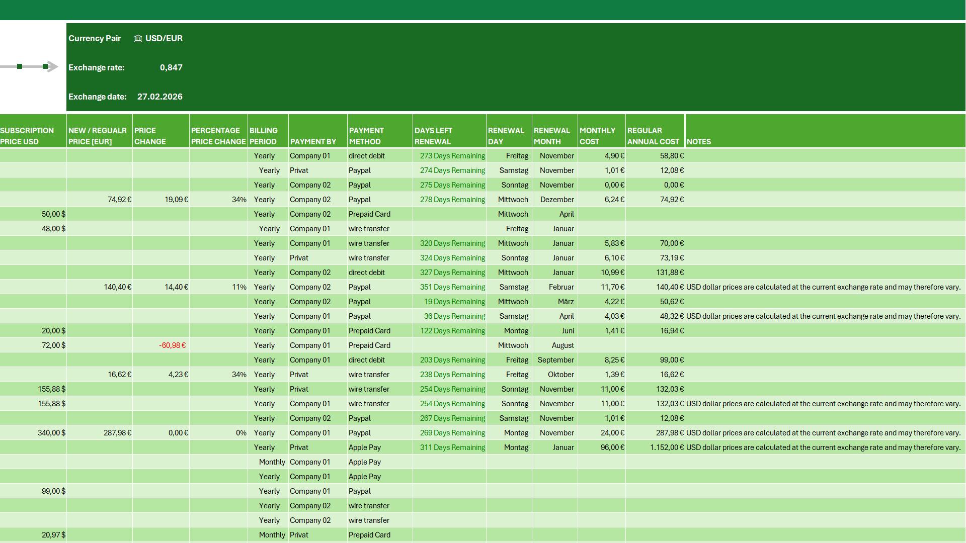 Consulting output: annotated Excel model with scalability recommendations