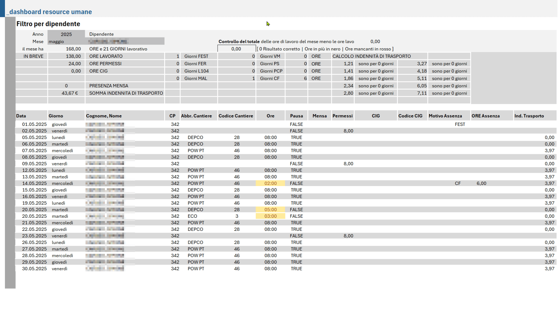 Clean data foundation after structuring: normalised table layout with defined column types and no duplicate entries