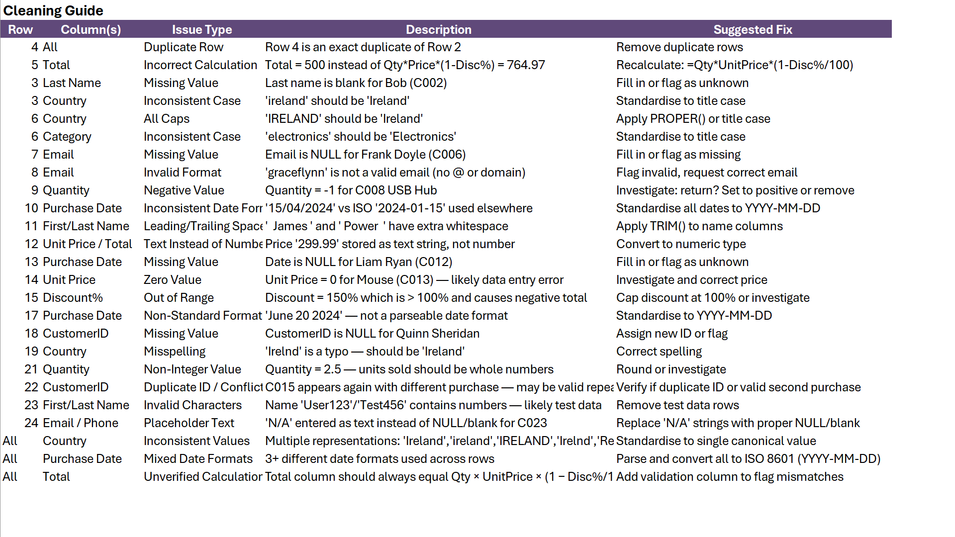Excel data validation rule setup preventing invalid entries and showing a custom error message to guide the user