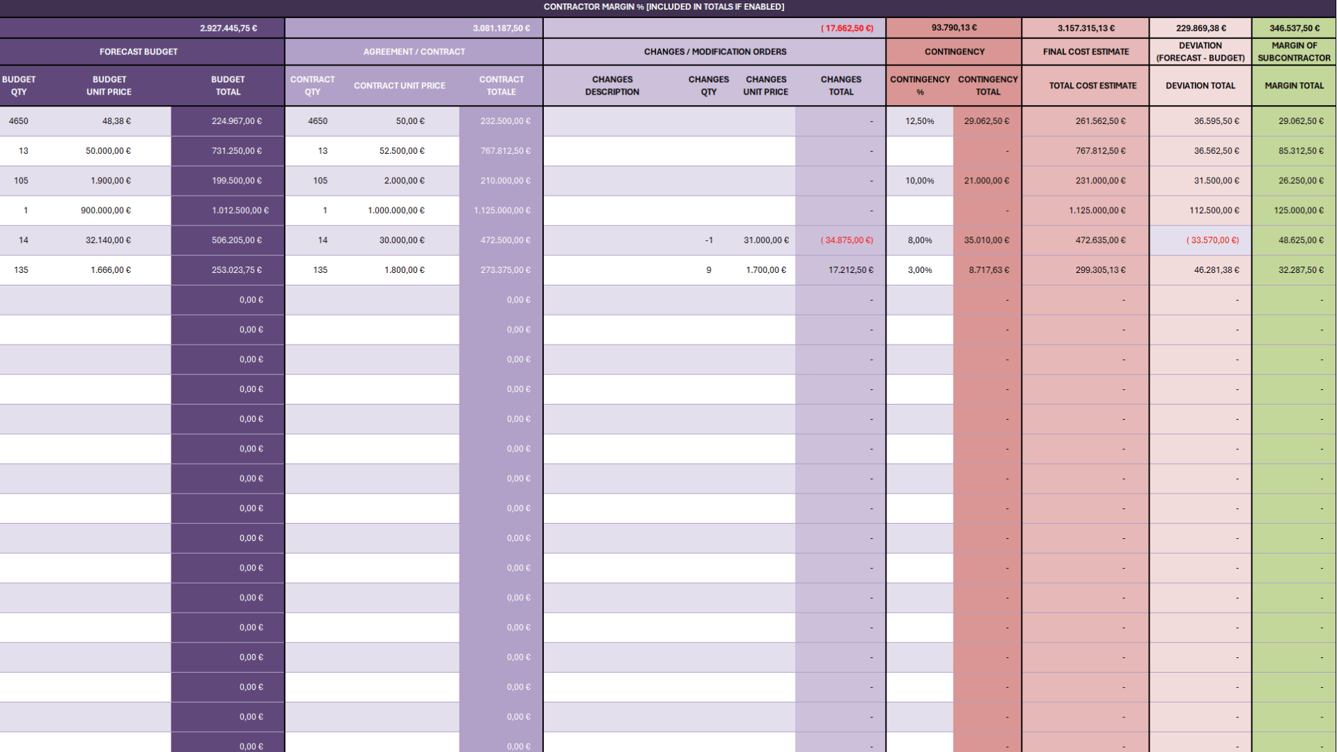 Custom template input sheet with dropdown menus, data validation and a built-in summary panel for immediate usability