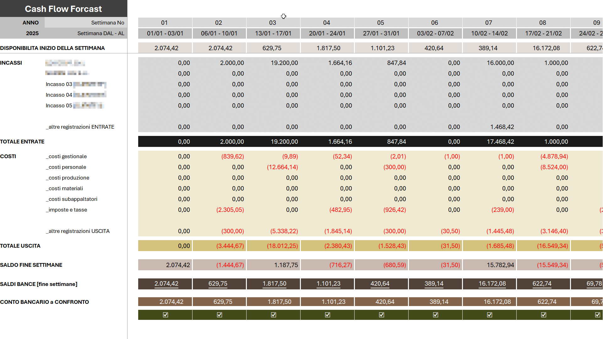 Excel Power Pivot data model showing linked tables and relationships between sales, products and date dimensions